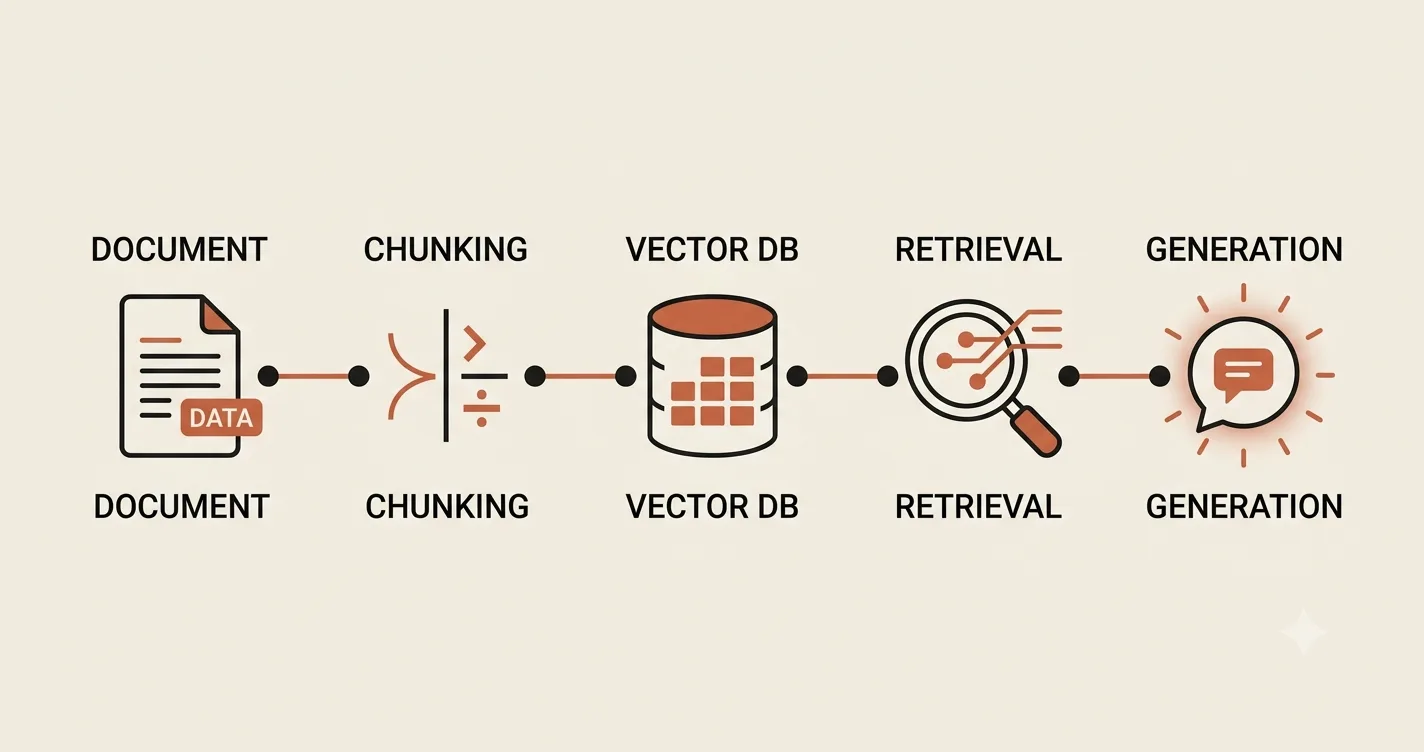 How to Build a RAG Pipeline From Scratch: A Developer's Step-by-Step Guide (2026)